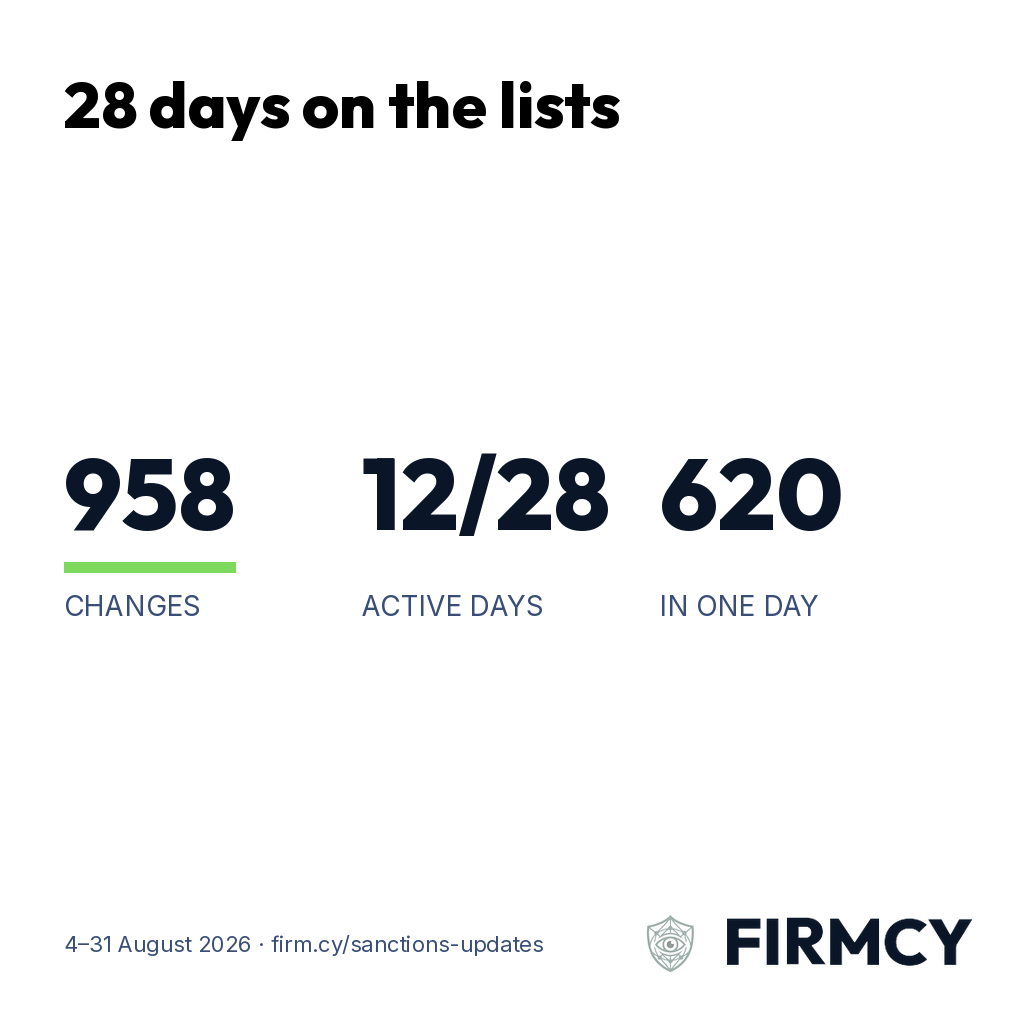 958 list changes in 28 days