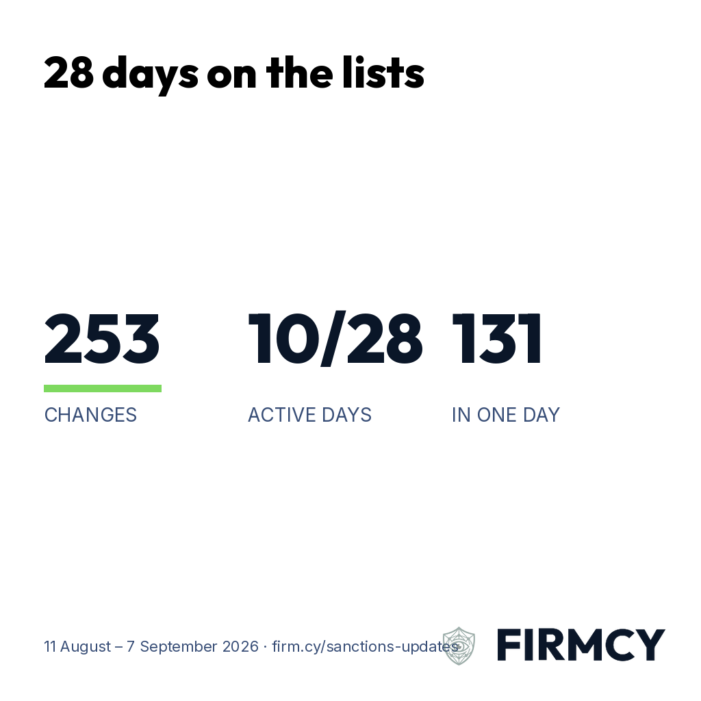 253 list changes in 28 days