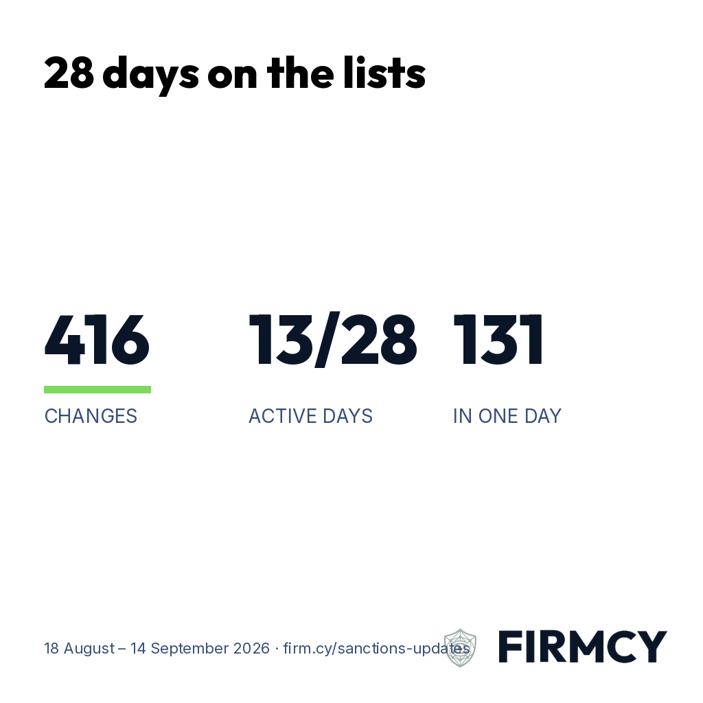 416 list changes in 28 days