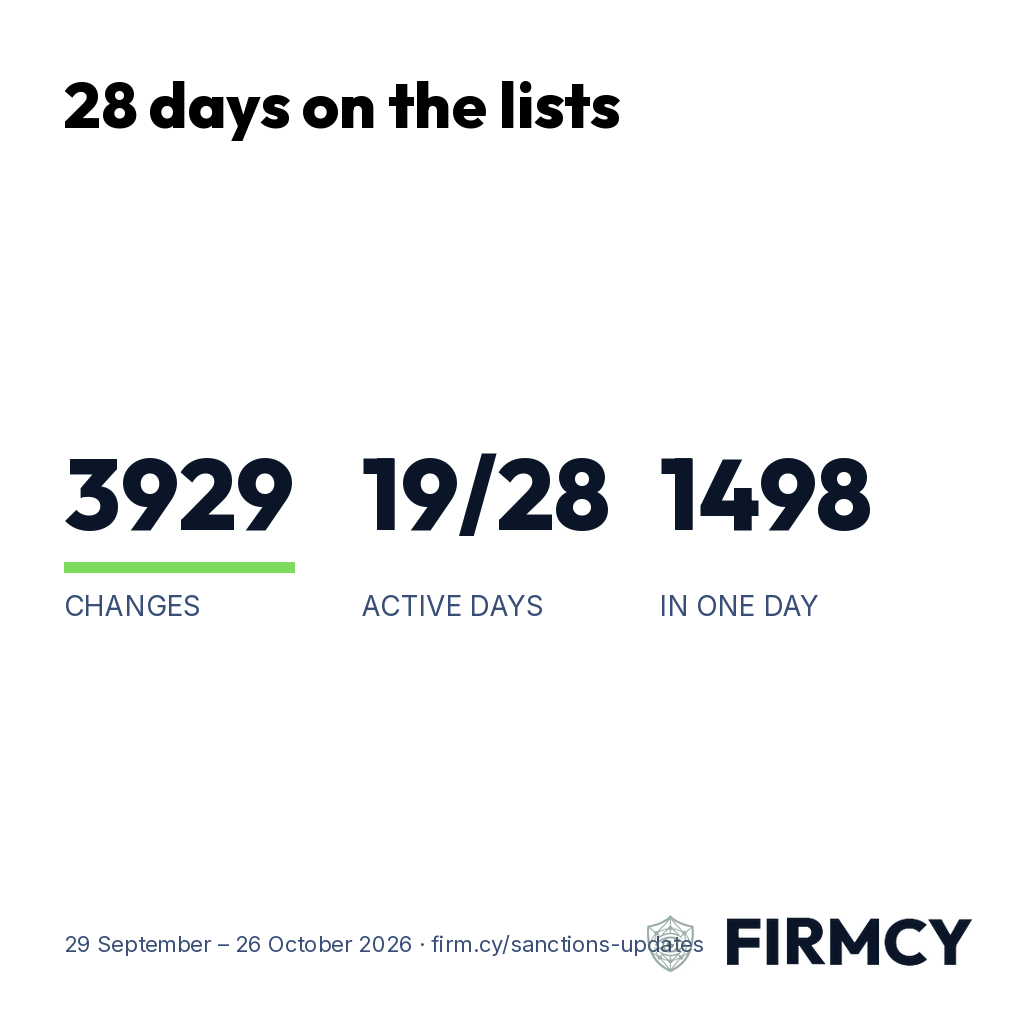 3929 list changes in 28 days